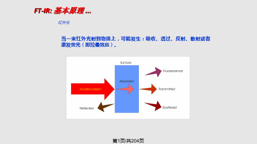 FTIR原理及谱图解析PPT课件