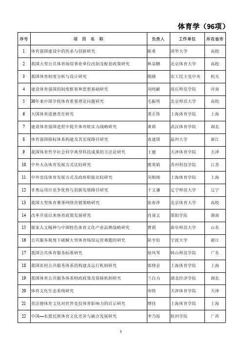 2012年国家社科项目 