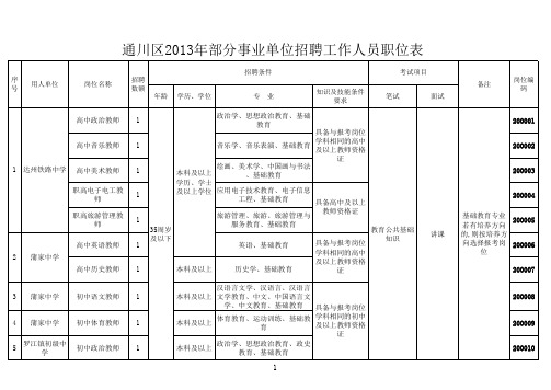 达州市部分事业单位2013年招聘工作人员职位表(通川区职位)