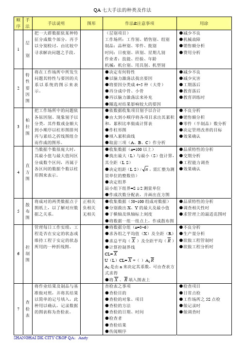 qa七大手法的种类及作法