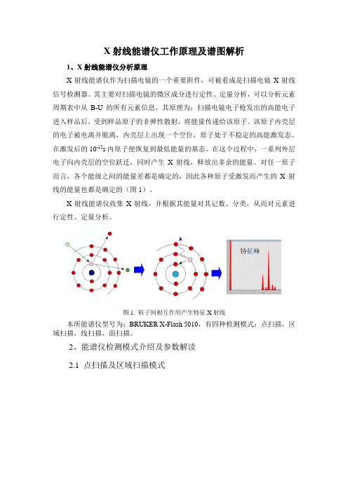 X射线能谱仪工作原理及谱图解析1X射线能谱仪分析原理X射线能谱