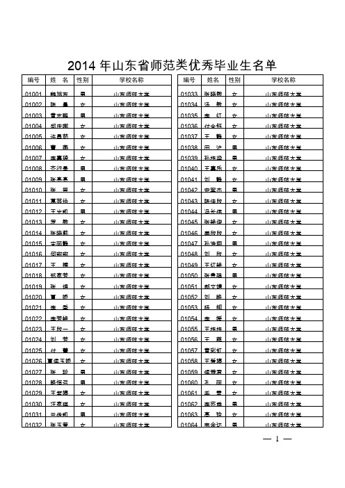 2014年山东省师范类优秀毕业生名单