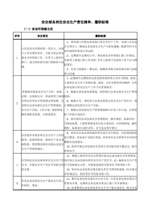 安全部各岗位安全生产责任清单、履职标准