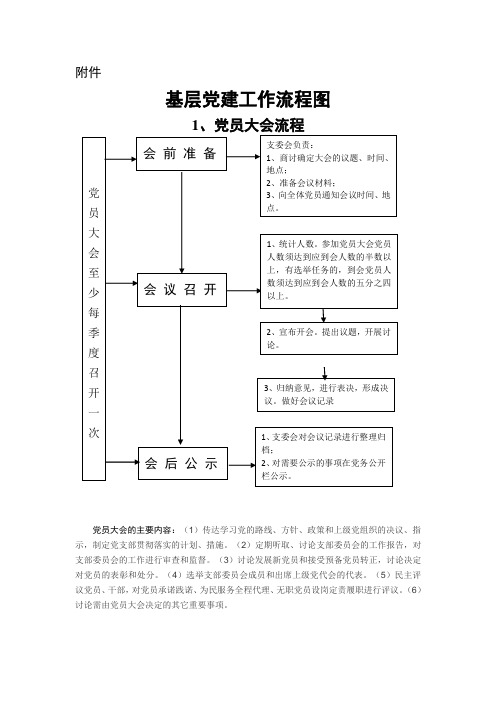 基层组织生活标准流程图