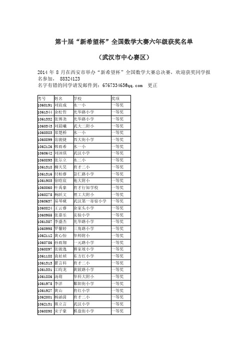 第十届“新希望杯”全国数学大赛六年级获奖名单