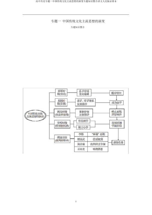 高中历史专题一中国传统文化主流思想的演变专题知识整合讲义人民版必修3