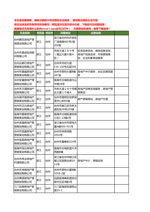 新版浙江省台州房地产营销工商企业公司商家名录名单联系方式大全109家