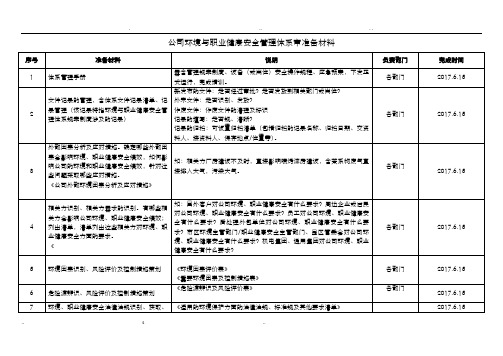 公司环境及职业健康安全管理体系内审准备材料