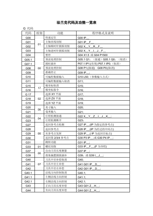 法兰克代码及功能一览表