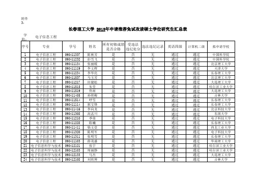 长春理工大学研究生推免名单