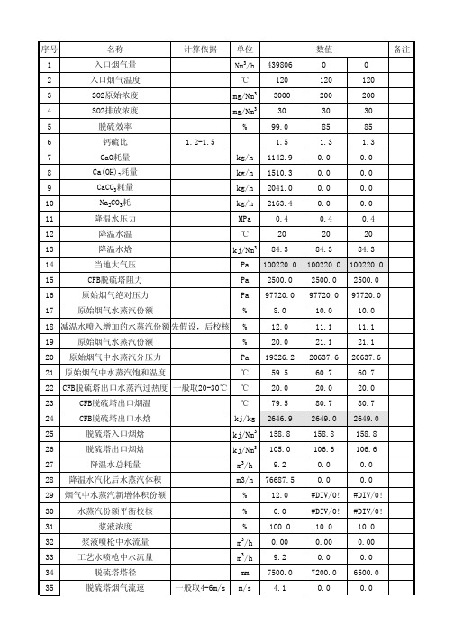 CFB脱硫计算书