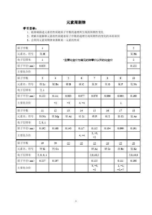 元素周期律学案