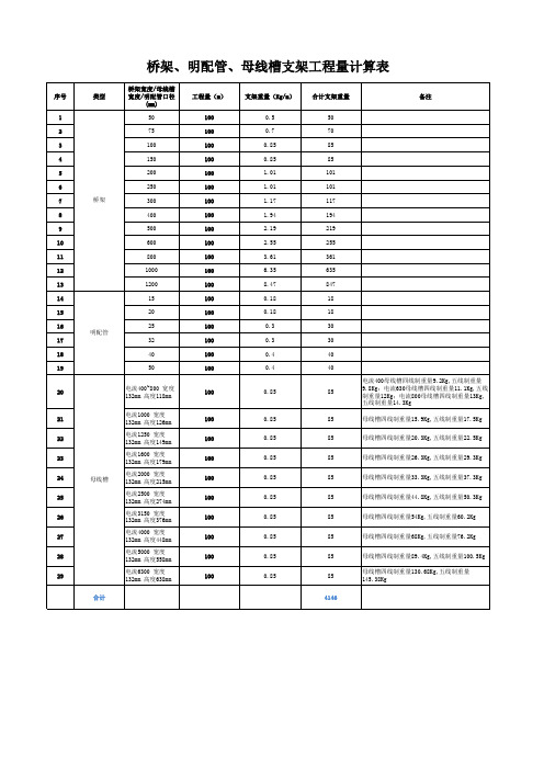 桥架、明配管、母线槽支架工程量计算表