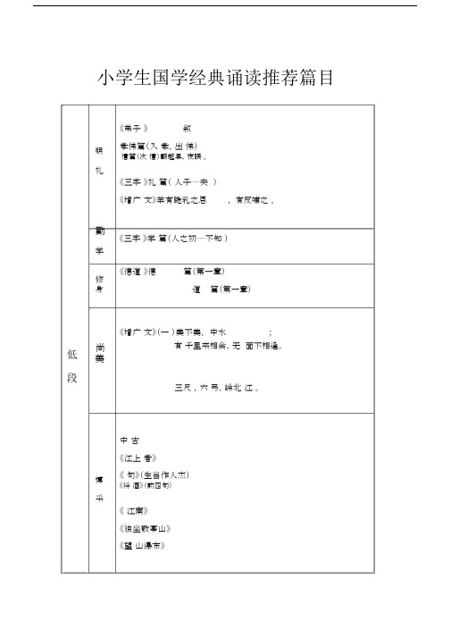 小学生国学经典诵读推荐篇目.docx