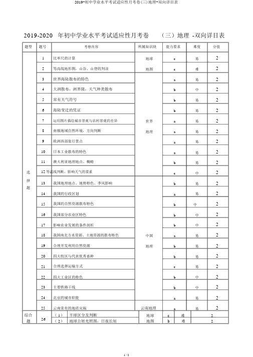 2019-初中学业水平考试适应性月考卷(三)地理-双向细目表