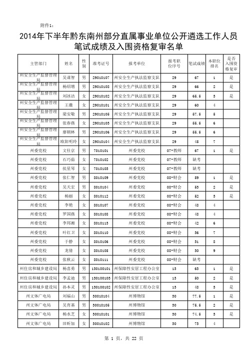 《2014年下半年黔东南州部分直属事业单位公开遴选工作