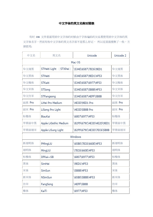 中文字体的英文名称对照表