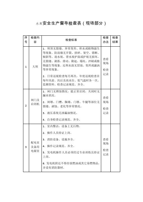 水库安全生产督导检查表