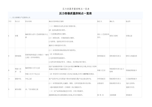 压力容器质量控制点一览表 (2)