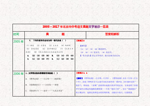 北京市中考语文文学常识、名著真题