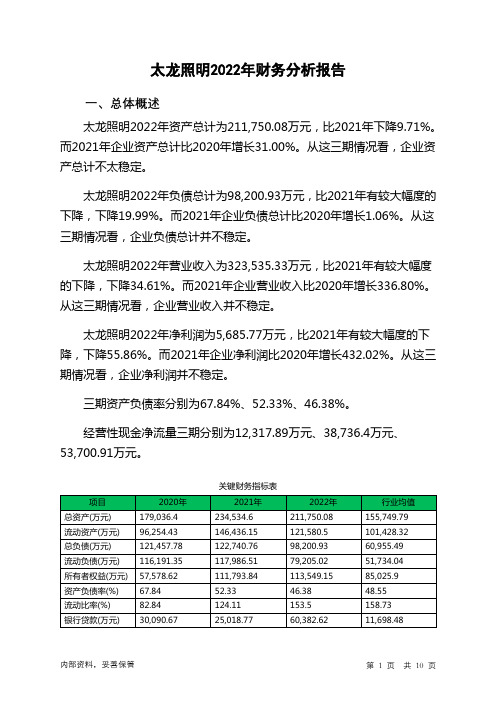 300650太龙照明2022年财务分析报告-银行版