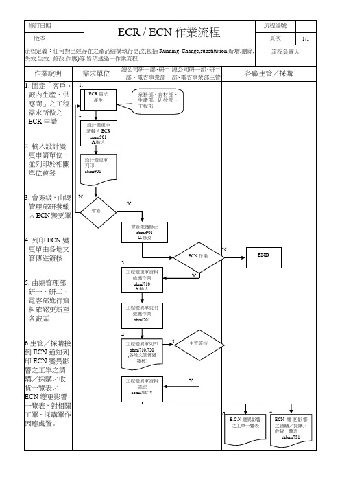 ECR、ECN 作业流程