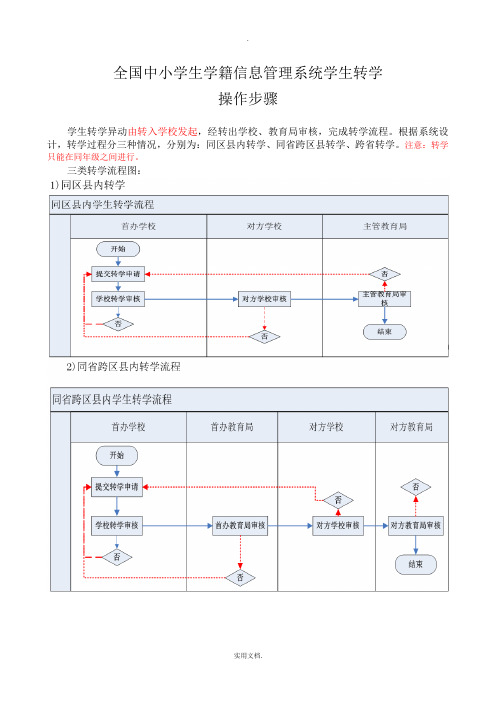 学籍系统转学操作步骤