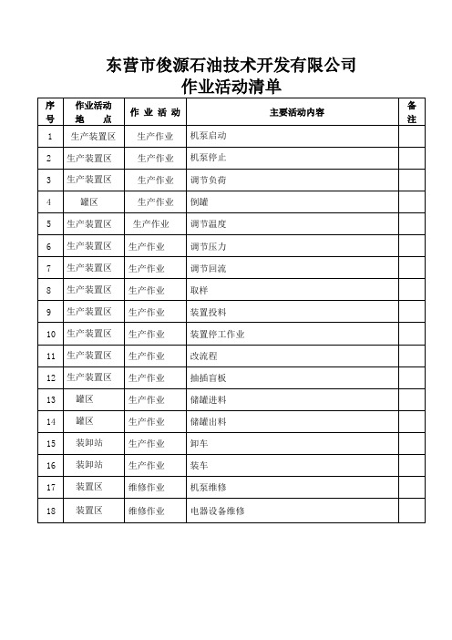 作业活动清单、风险评价记录、风险评价报告