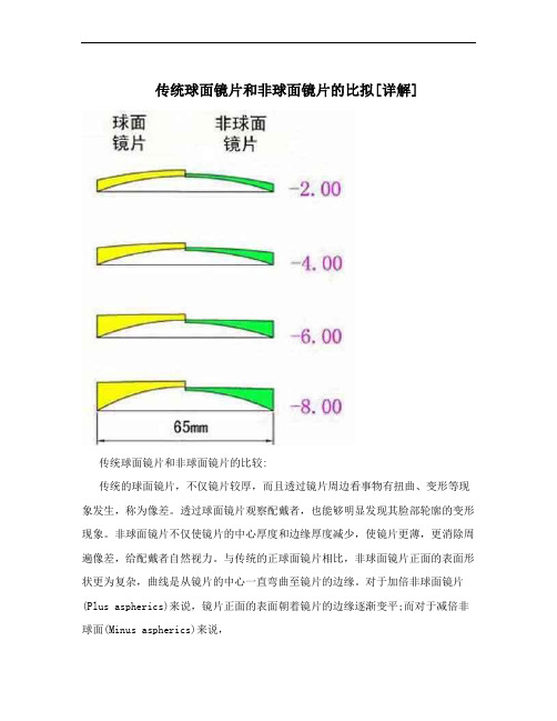 传统球面镜片和非球面镜片的比拟[详解]