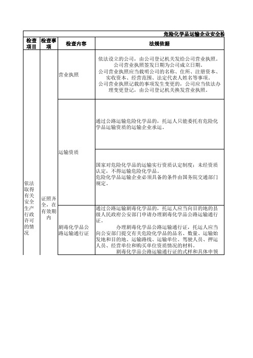 危险化学品运输企业安全检查表