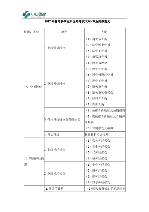 2017年骨外科学主治医师考试大纲