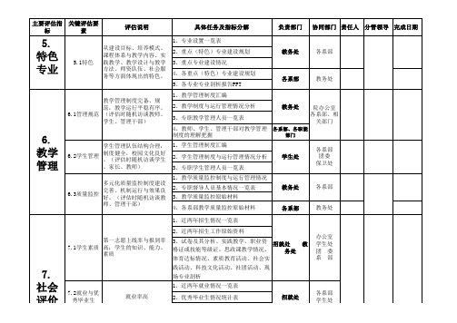 “人才培养工作评估”指标任务分解表