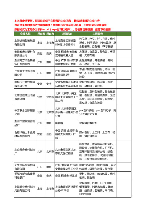 新版全国复合塑料工商企业公司商家名录名单联系方式大全176家