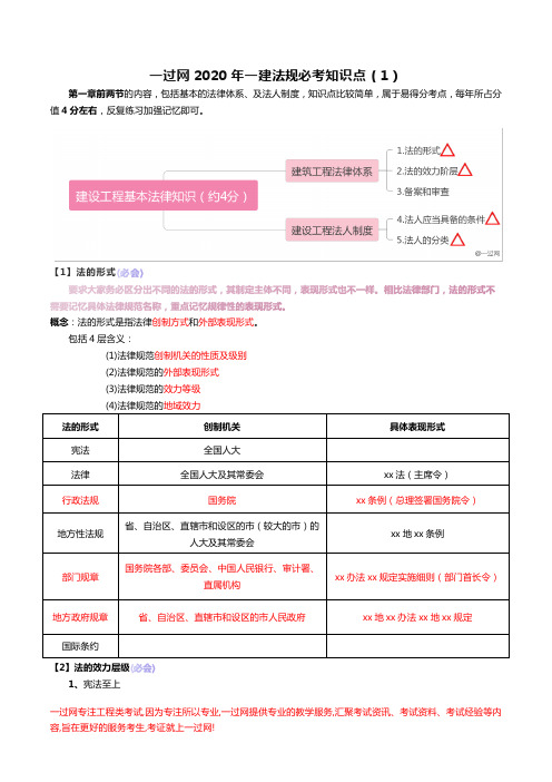 一过网2020年一建法规必考知识点(1)