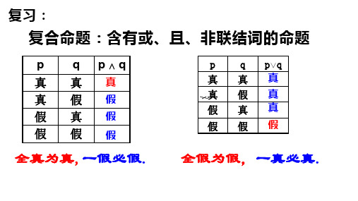 1.4.1-1.4.3全称命题和特称命题