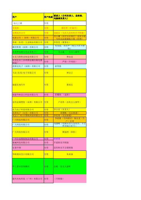 台港企资料(深圳、东莞)