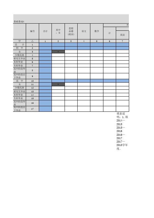 中小学专任教师分课程学历423424