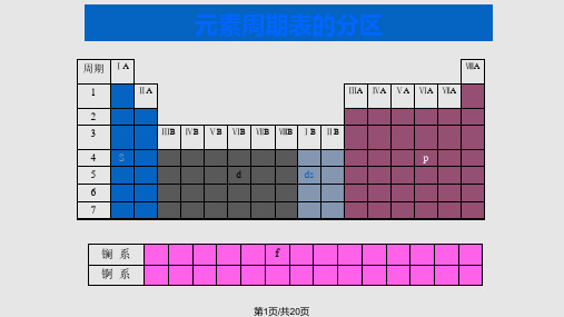 无机及分析化学p区元素PPT课件