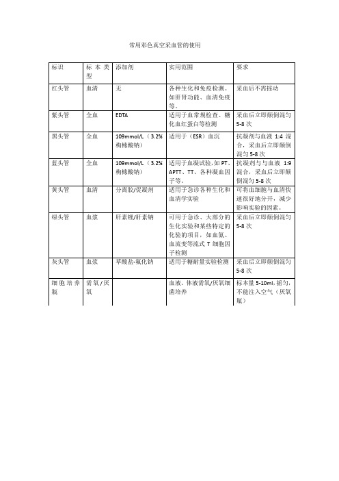 常用彩色真空采血管的使用