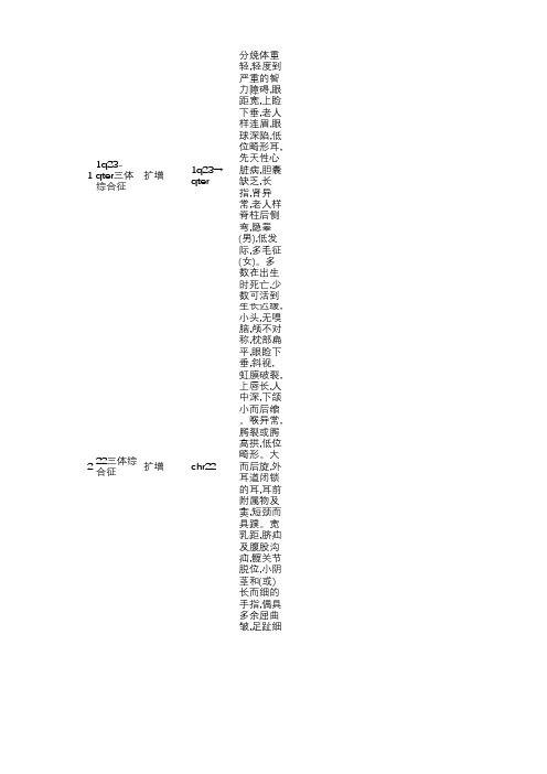 染色体异常检测基因芯片500 疾病列表