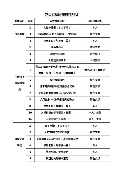 中共党员发展所需材料明细