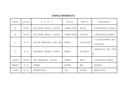 各种常见纤维燃烧的状态