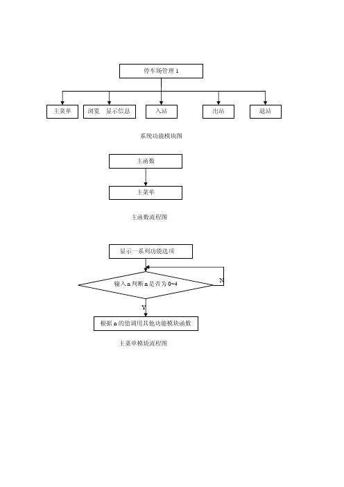 C程序设计-停车场管理系统(流程设计图)