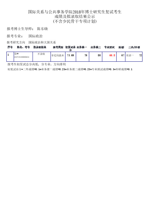 上外2018年博士录取名单