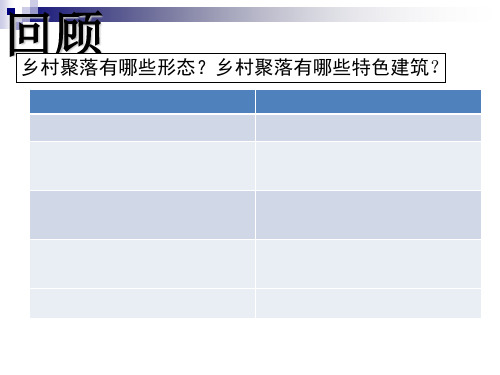 人教版历史与社会 第一单元第二课乡村与城市1.2.2城市聚落(共19张PPT)