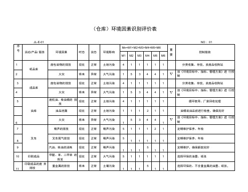 仓库环境因素评价