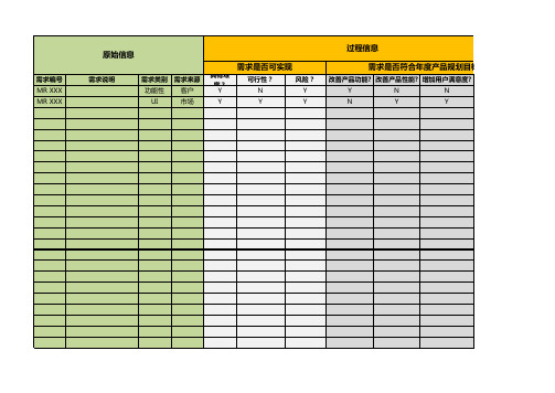 需求矩阵表(RMD)