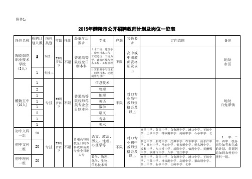 醴陵市教师岗位