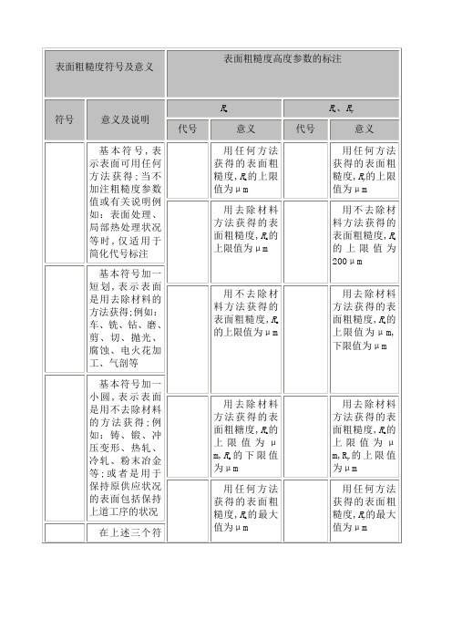 表面粗糙度符号及意义