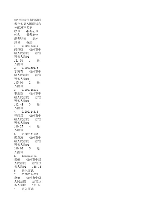 2012年杭州市四级联考公务员入围面试和体能测评名单